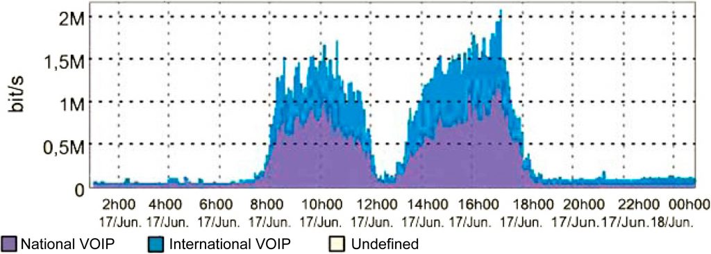 Source Traffic Matrix origem ICA - Citrix