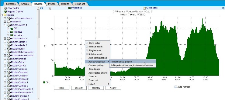 Figura 5: Método de inserção de gráficos em um grupo de graphset. O usuário seleciona com o botão direito do mouse o gráfico que deseja adicionar.