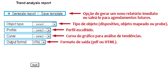 Figura 4: Producción de informes para análisis de tendencias.