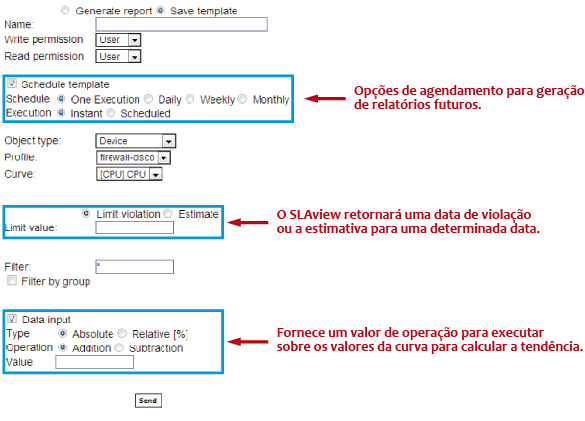 Figura 5: Producción de templates para análisis de tendencias.