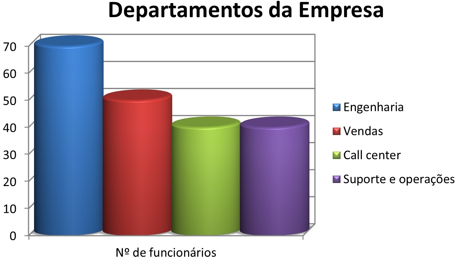 Número de funcionários da empresa