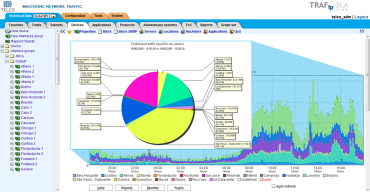 TRAFip for Network Visibility