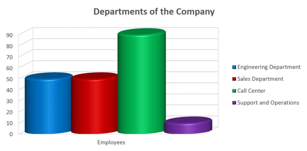 Number of Company's Employee