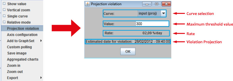 Figure 2: Violation projection using the trend analysis module on the SLAview Figure 2: Violation projection using the trend analysis module on the SLAview