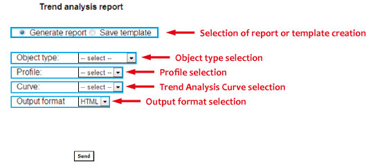 Figure 4: Trend Analysis report generation.