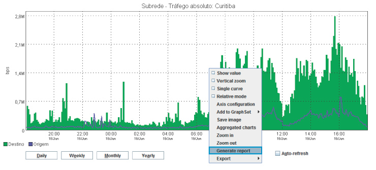 Figura 1: Generando un informe a través de un gráfico en el TRAFip.