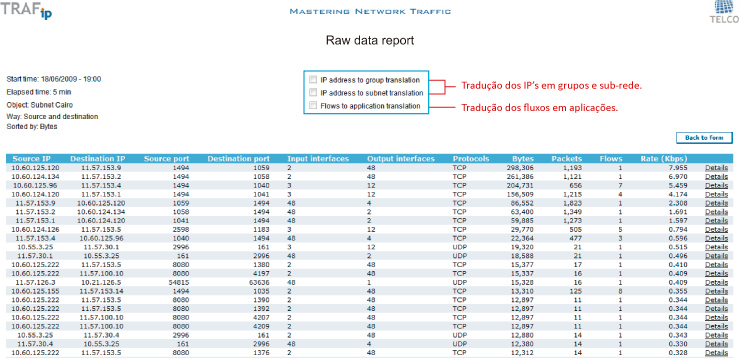 Figura 2: Ejemplo de un informe de datos brutos en HTML generado por el TRAFip.