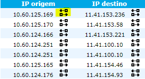 Relatório de Dados Brutos do TRAFip