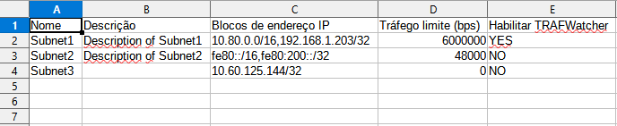 Spreadsheet of the importation file of the subnetworks