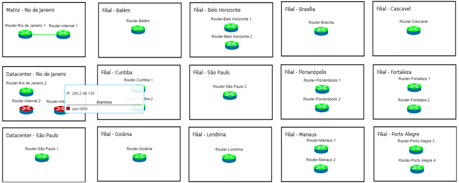 The map with a structured vision of the devices by subsidiaries in Brazil