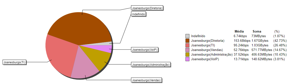 Aggregated graphic of the origin of the group of subnetworks with profile in distribution