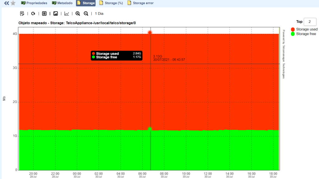 Example of a chart of a collection profile in the SLAview