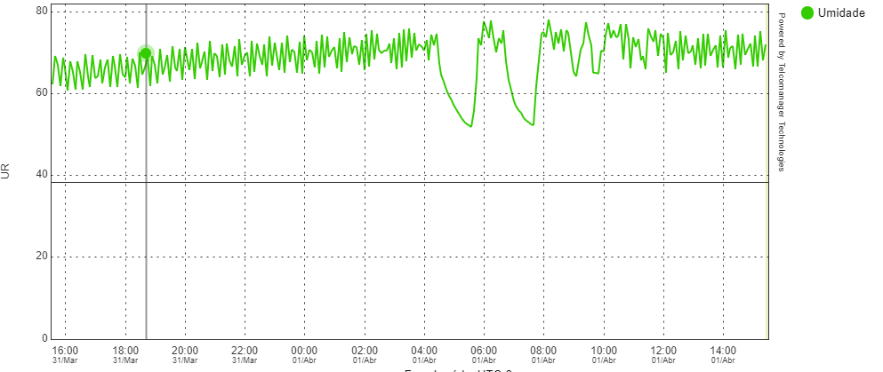 Custom sensor moisture collection in SLAview