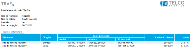 Relatório de projeção - TRAFip