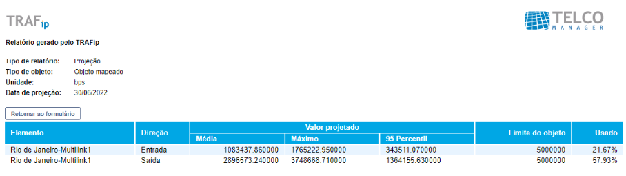 Relatório de Projeção - TRAFip