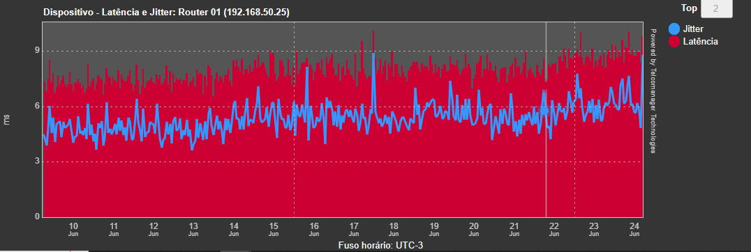 Imagen 01 - Gráfico de jitter y latencia