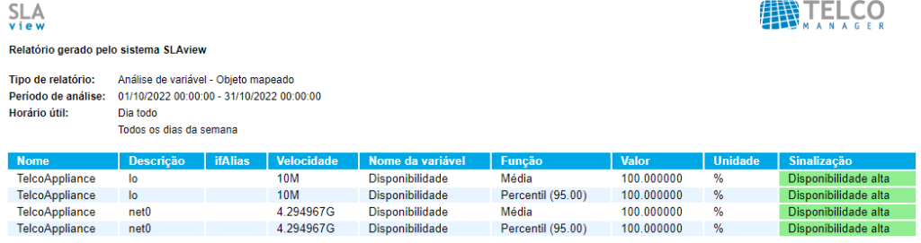 Relatório de disponibilidade SLAview